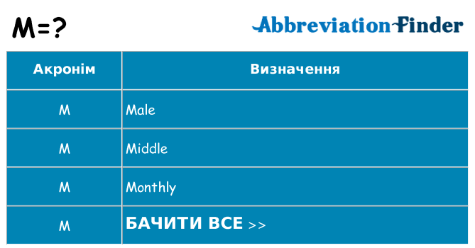 Що m означають