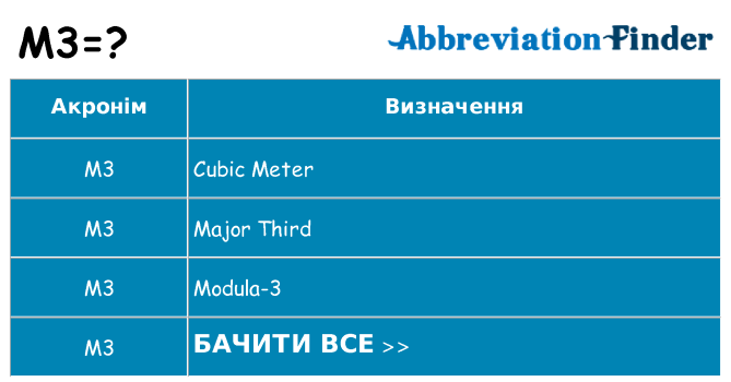 Що m3 означають