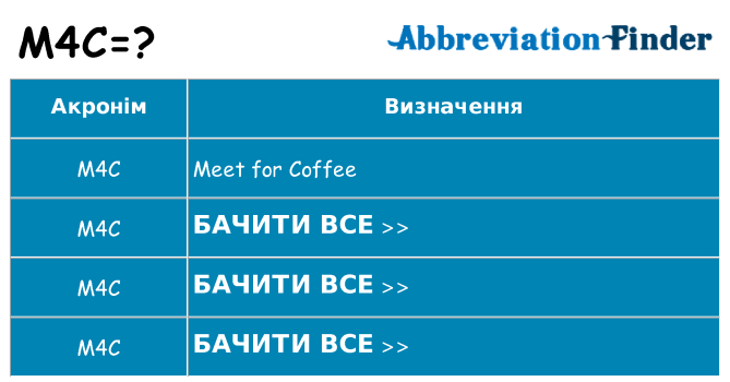 Що m4c означають