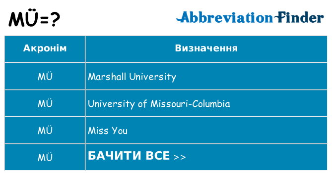 Що mu означають