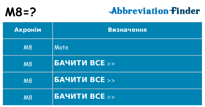Що m8 означають