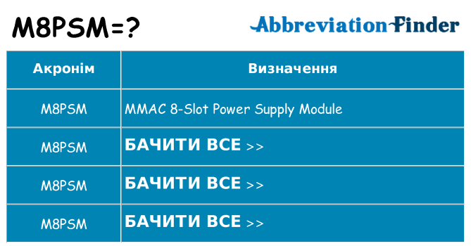 Що m8psm означають