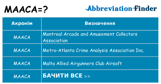 Що maaca означають