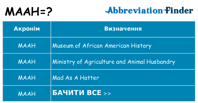 Що maah означають