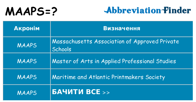 Що maaps означають
