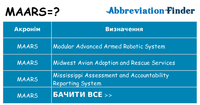 Що maars означають