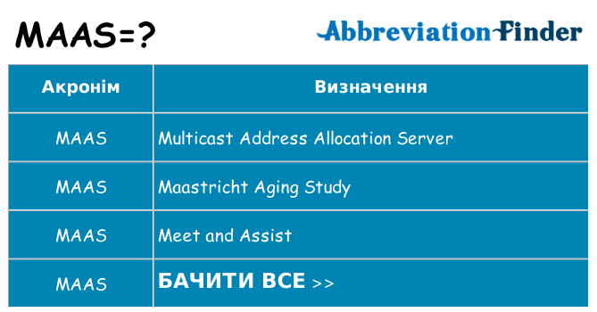 Що maas означають