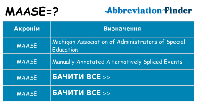 Що maase означають
