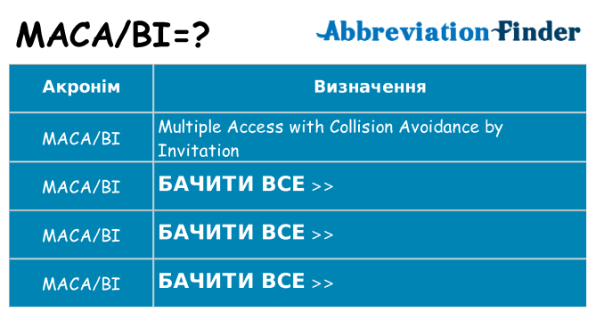 Що macabi означають