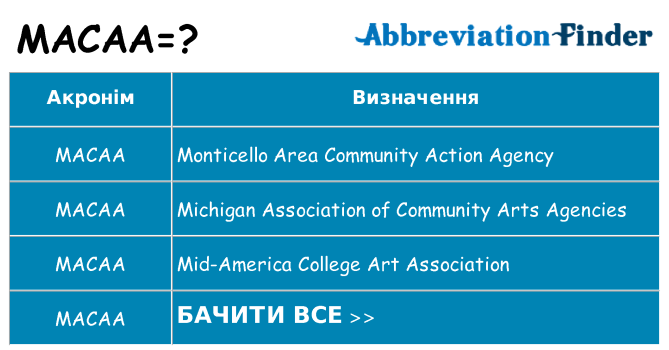 Що macaa означають