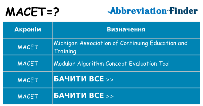 Що macet означають