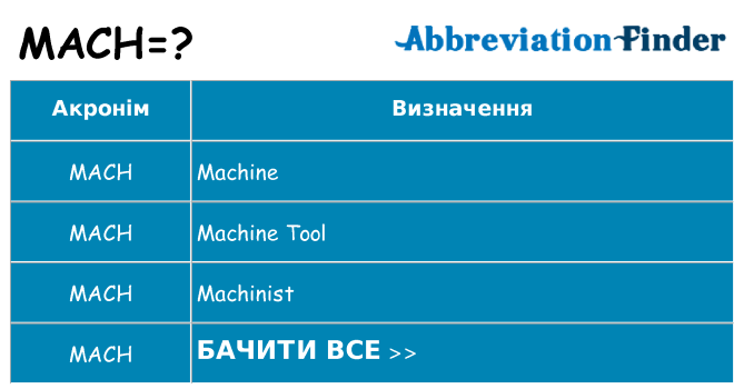 Що mach означають