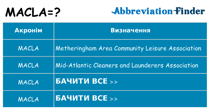 Що macla означають