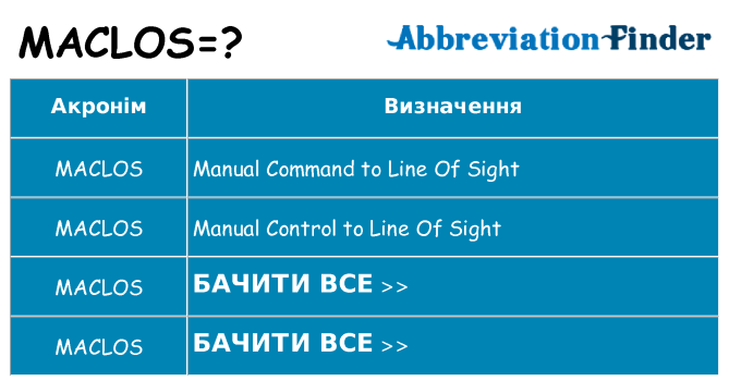 Що maclos означають