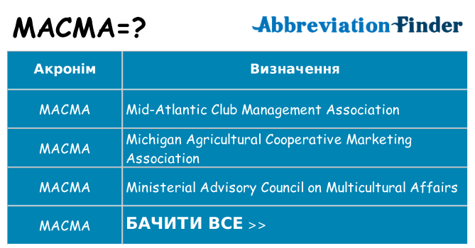 Що macma означають