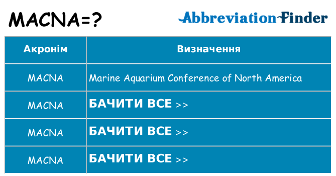 Що macna означають