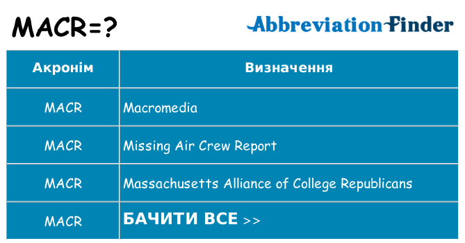 Що macr означають
