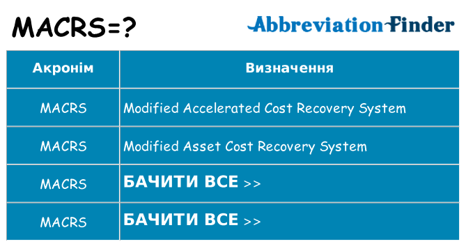 Що macrs означають