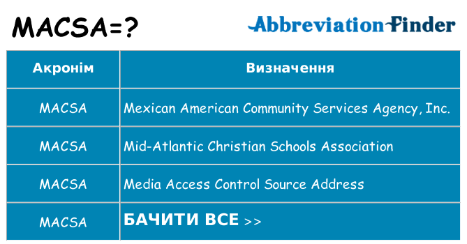 Що macsa означають