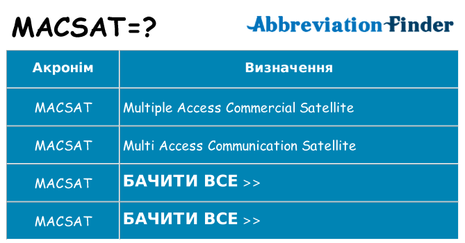 Що macsat означають