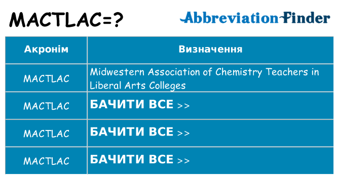 Що mactlac означають