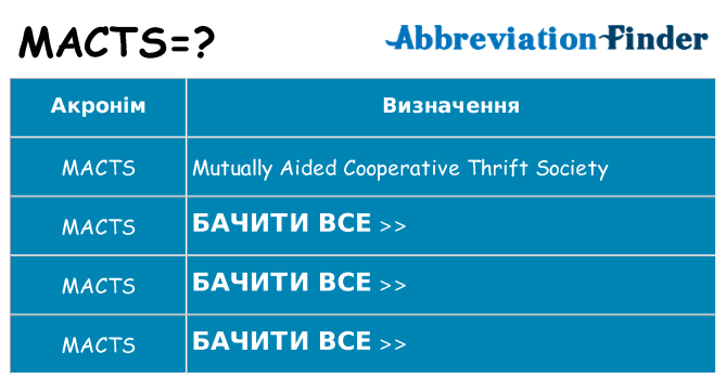 Що macts означають