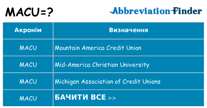 Що macu означають