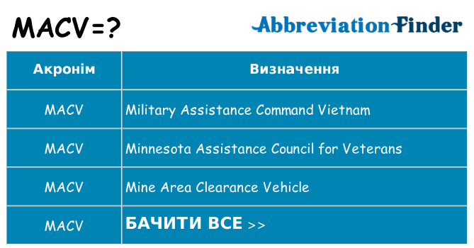 Що macv означають