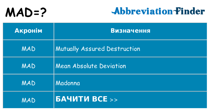 Що mad означають