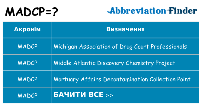 Що madcp означають