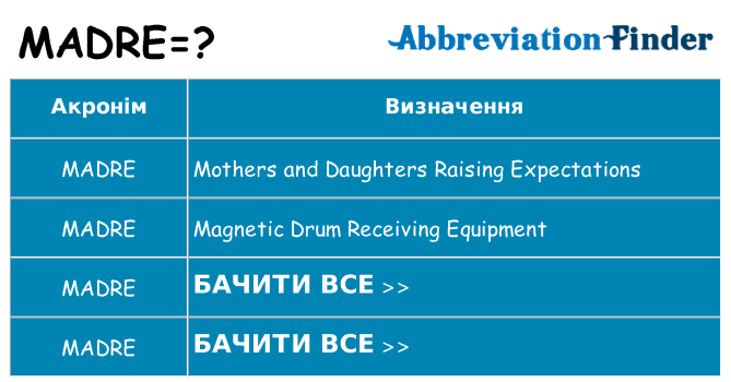 Що madre означають