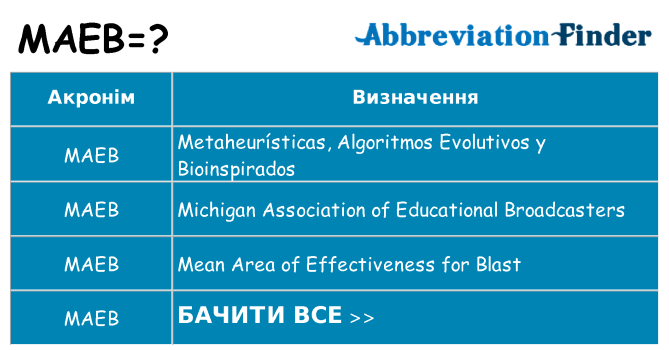 Що maeb означають