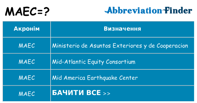 Що maec означають