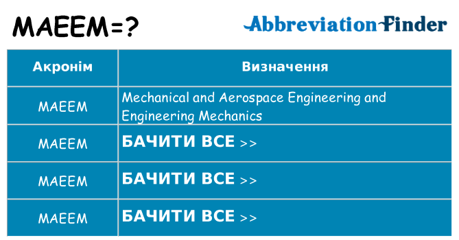 Що maeem означають