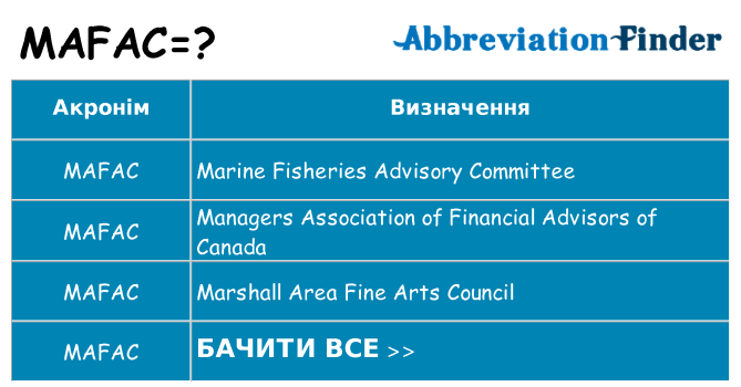 Що mafac означають