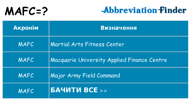 Що mafc означають
