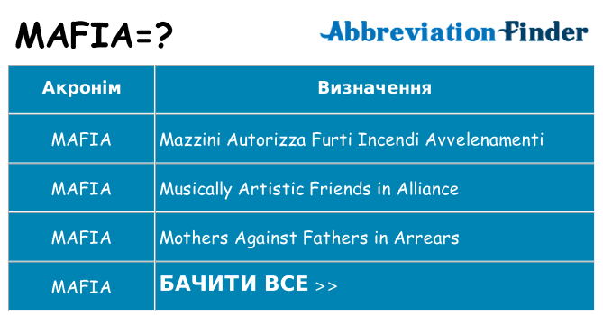 Що mafia означають