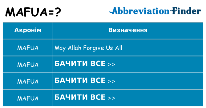 Що mafua означають