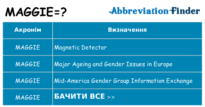 Що maggie означають
