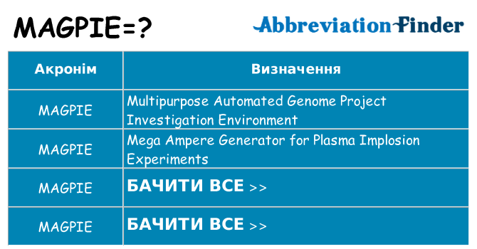 Що magpie означають