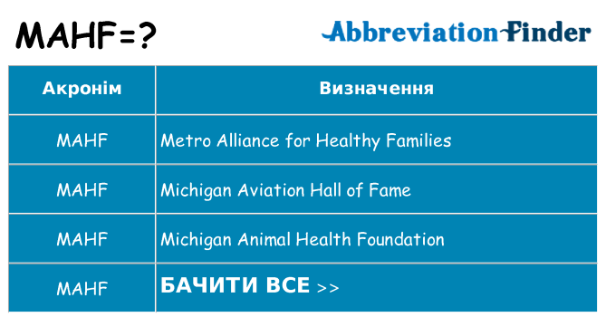 Що mahf означають