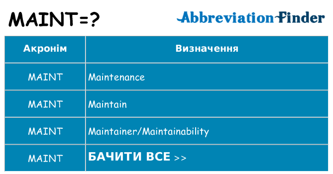Що maint означають