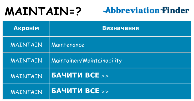 Що maintain означають