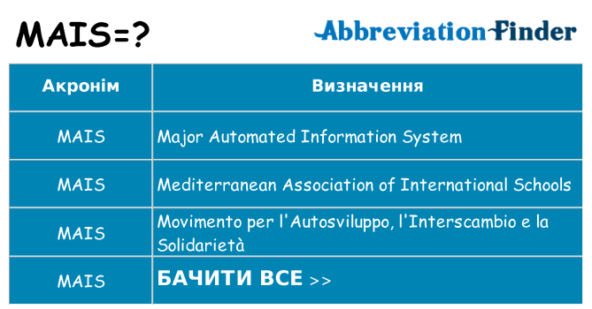 Що mais означають