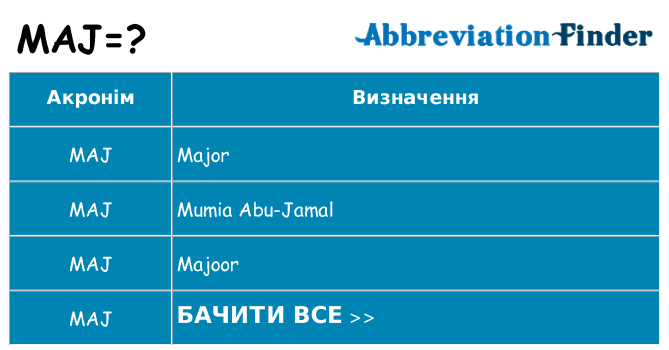 Що maj означають