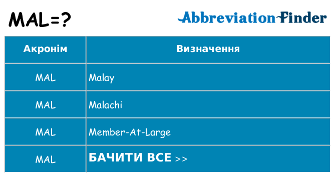 Що mal означають