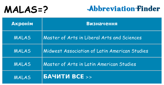 Що malas означають