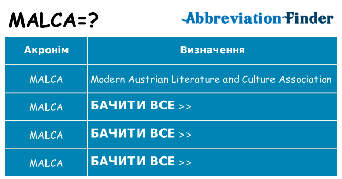Що malca означають