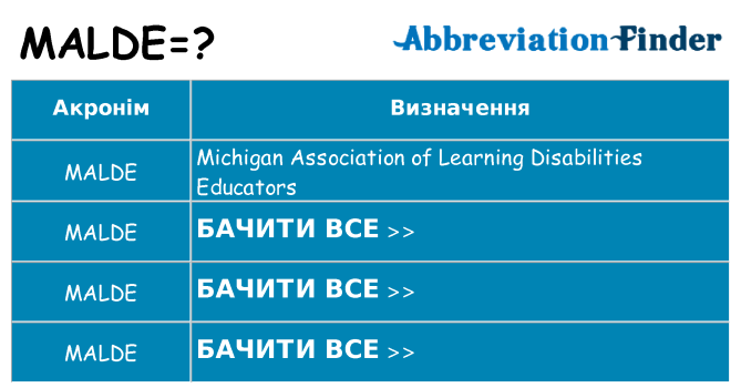Що malde означають