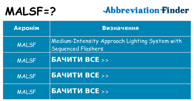 Що malsf означають